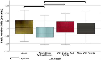 Conditions of distance learning and teaching and their relation to elementary school children’s basic number skills after the suspension of face-to-face teaching during the COVID-19 pandemic